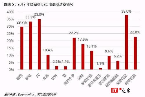 电商巨头在达沃斯狂欢，但电商江湖暗战比这还精彩