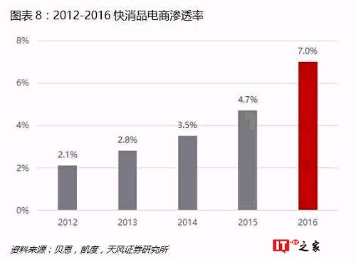 电商巨头在达沃斯狂欢，但电商江湖暗战比这还精彩