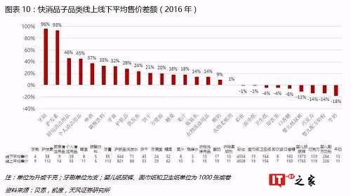 3）如何降低物流费用和销售费用