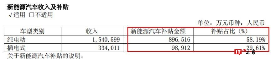 新政殿后共享汽车冲锋，网约车进入生死倒计时