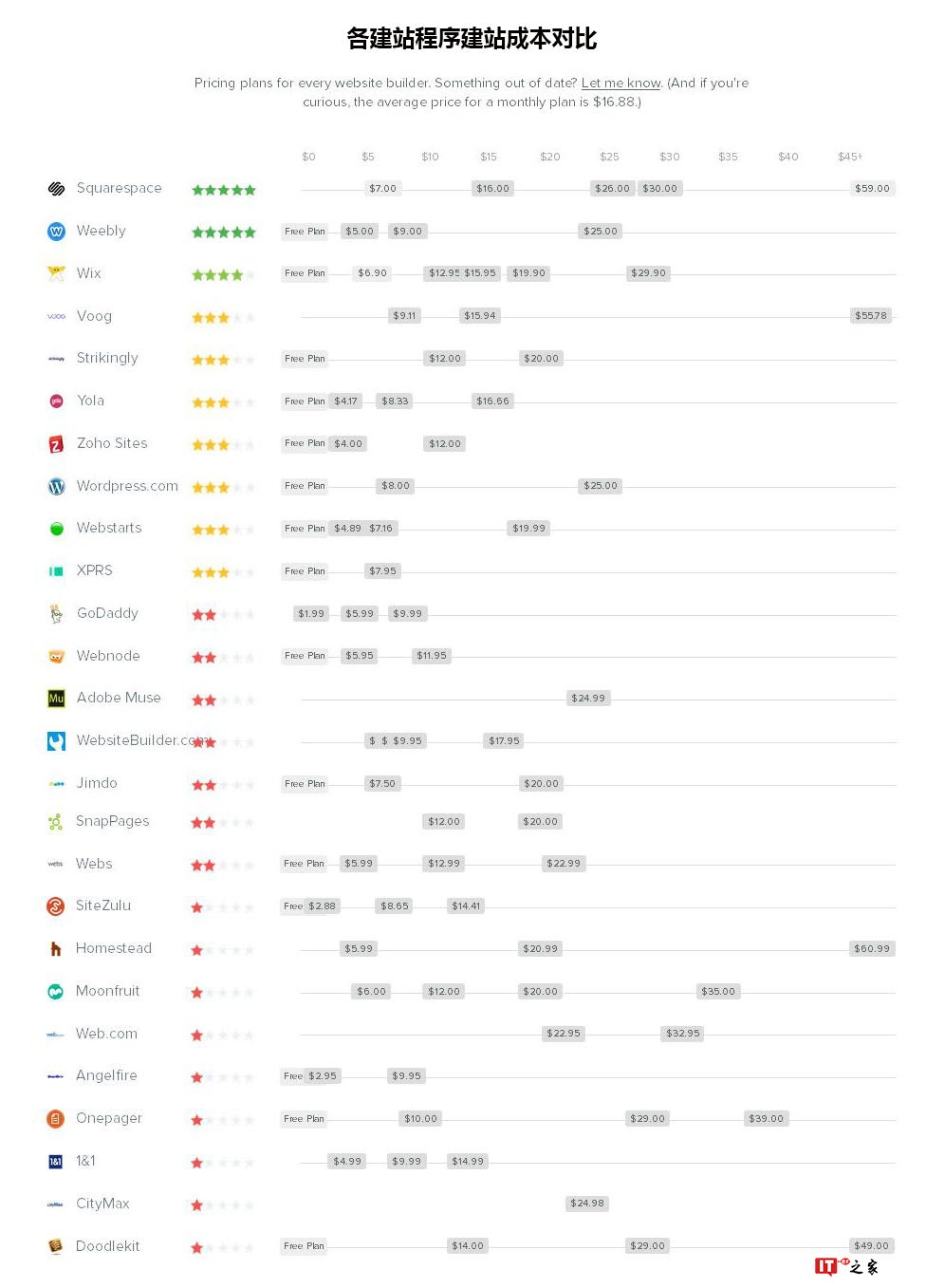 网站生成器 建站程序 建站程序有哪些 建站程序排行 建站程序哪个好