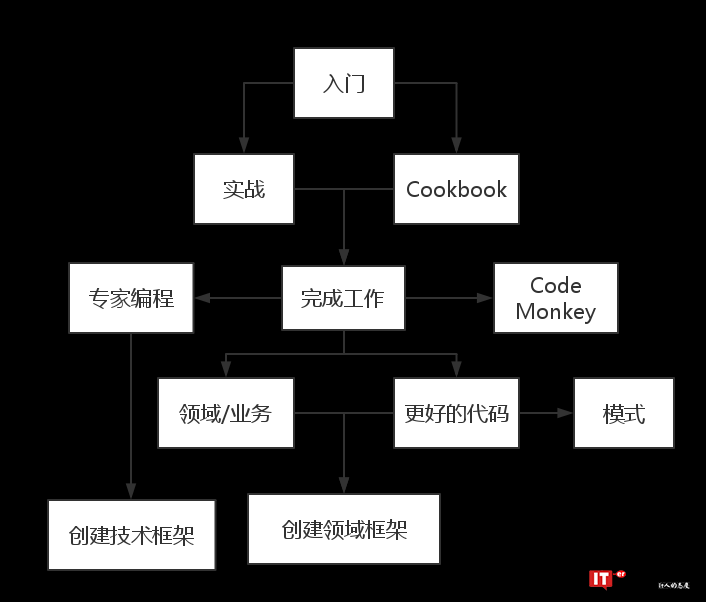 程序员必知的七个图形工具