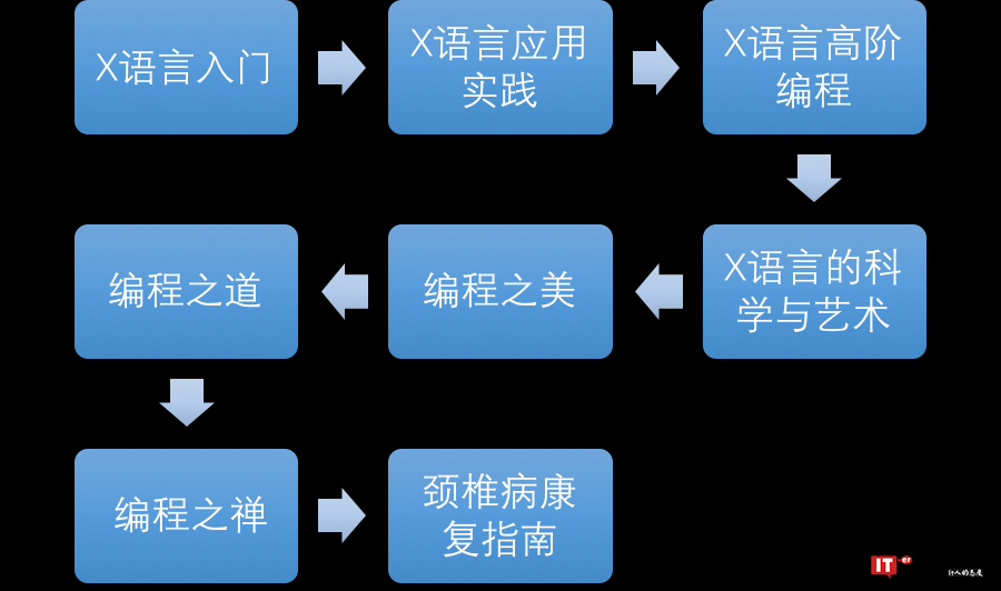 程序员必知的七个图形工具