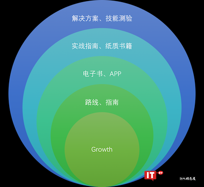 程序员必知的七个图形工具