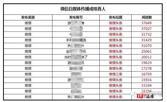 你花了5位数的自媒体头条值不值 看看这篇干货就知道了