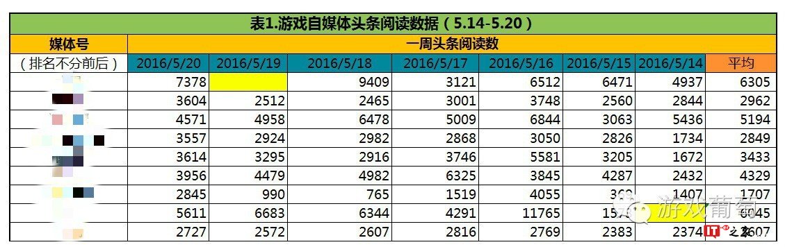 你花了5位数的自媒体头条值不值 看看这篇干货就知道了