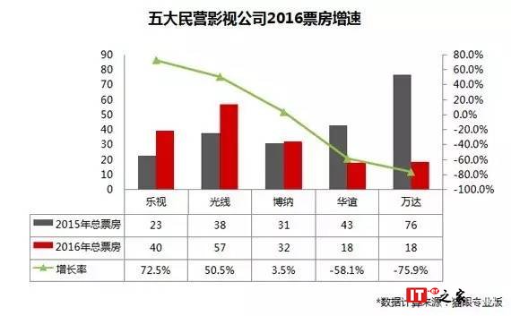 孙宏斌“巨资”再投乐视，这一次是全部信用
