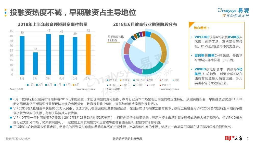 易观：中国互联网教育市场热点月度分析