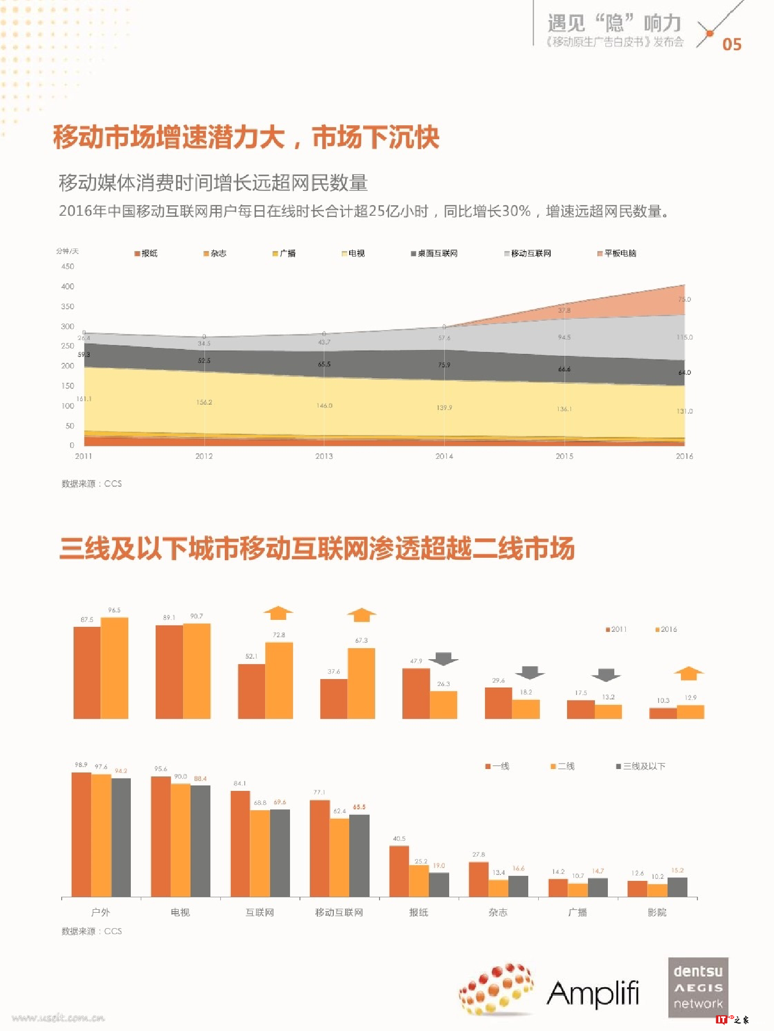 遇见“隐”响力：移动原生广告白皮书（附下载）