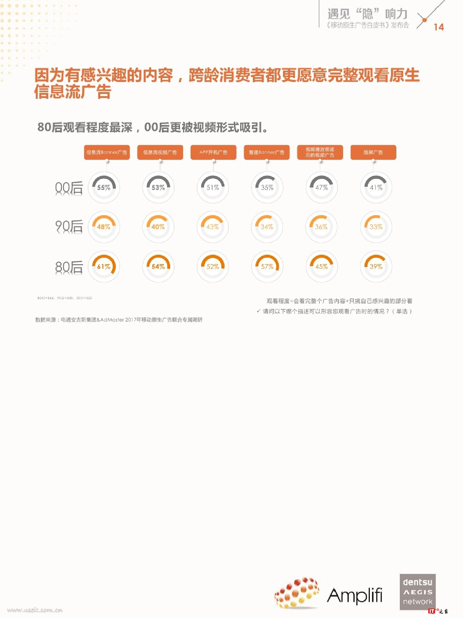 遇见“隐”响力：移动原生广告白皮书（附下载）