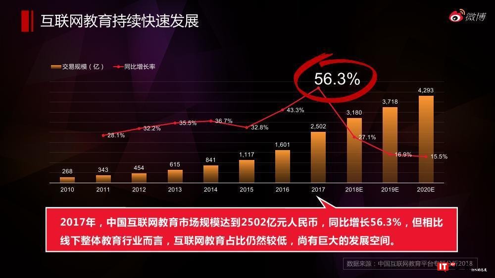 微博数据中心：2018微博教育行业报告