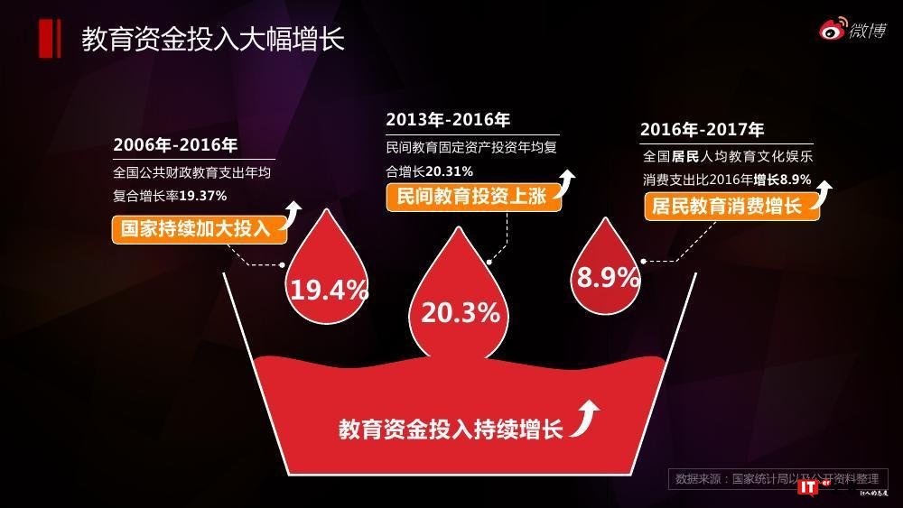 微博数据中心：2018微博教育行业报告