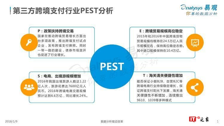 易观：中国跨境支付行业专题研究2017