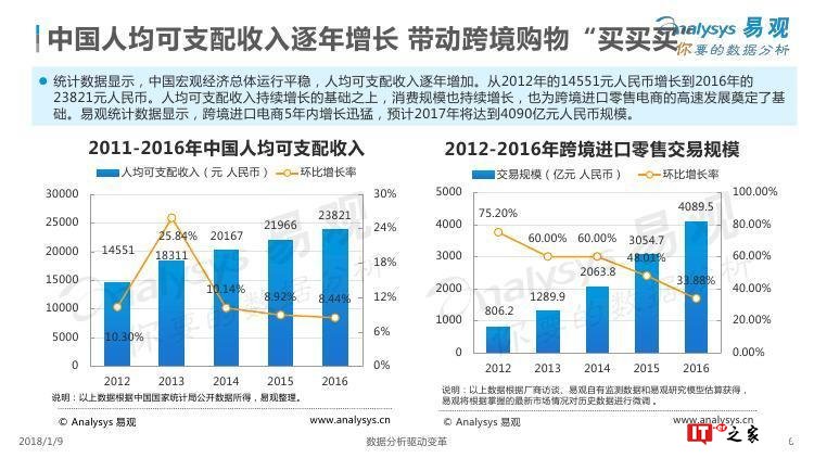 易观：中国跨境支付行业专题研究2017