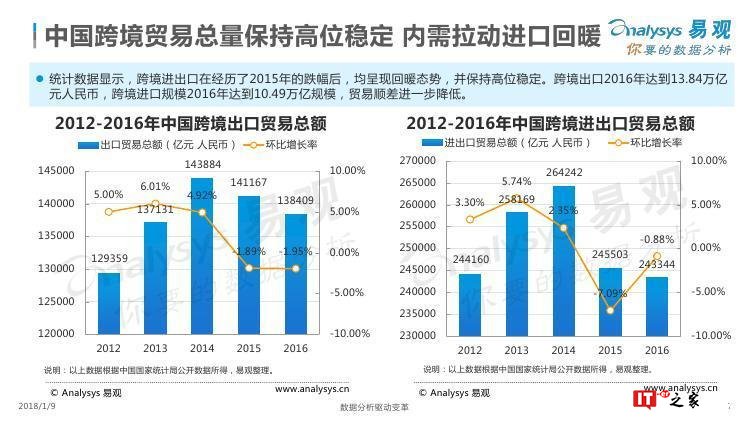 易观：中国跨境支付行业专题研究2017