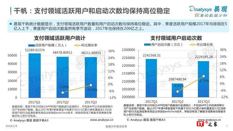 易观：中国跨境支付行业专题研究2017