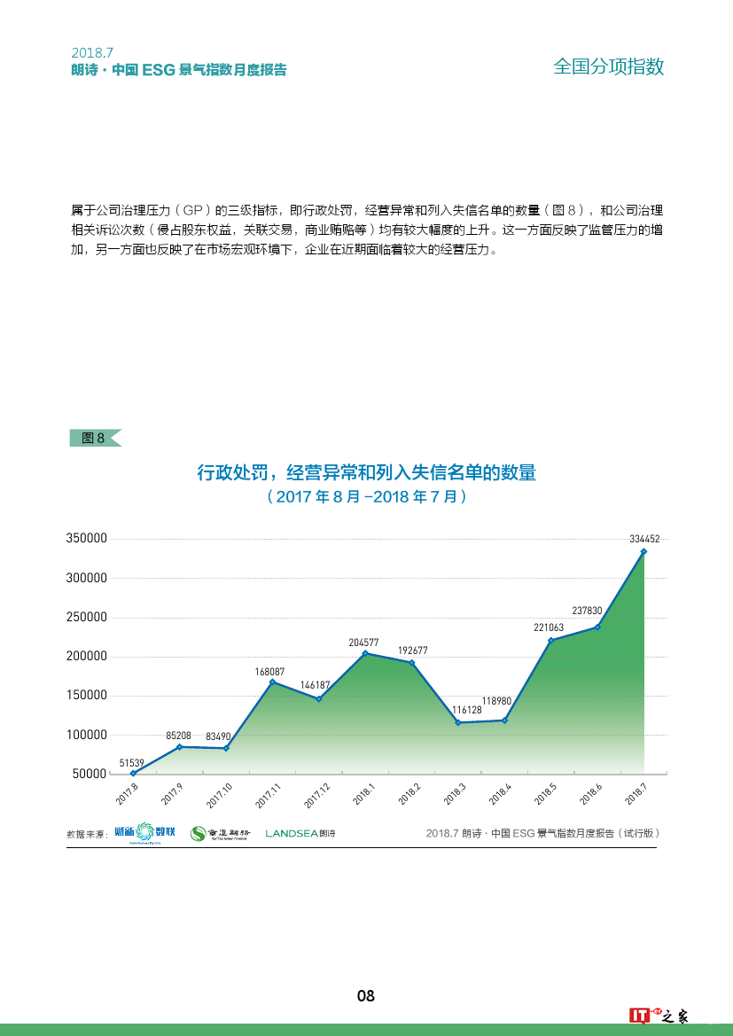 财新BBD：2018年7月朗诗·中国 ESG 景气指数（附下载）
