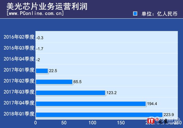 不断涨价背后，是国产机将角力国际赛场的自信