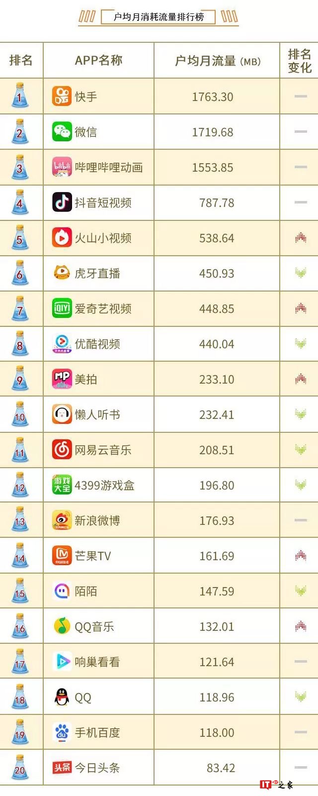 中国联通大数据：2018年8月沃指数之移动应用APP排行榜