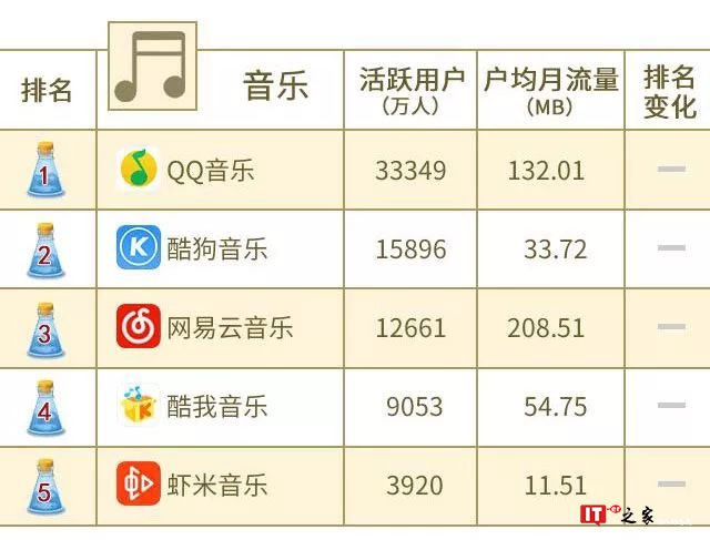 中国联通大数据：2018年8月沃指数之移动应用APP排行榜