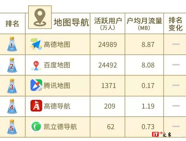 中国联通大数据：2018年8月沃指数之移动应用APP排行榜