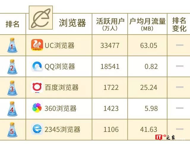 中国联通大数据：2018年8月沃指数之移动应用APP排行榜