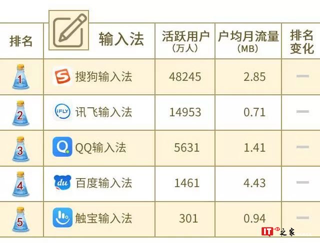 中国联通大数据：2018年8月沃指数之移动应用APP排行榜