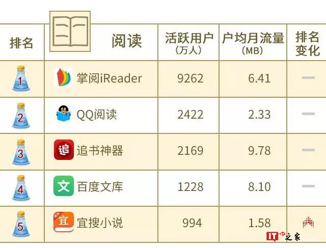 中国联通大数据：2018年8月沃指数之移动应用APP排行榜