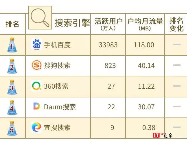 中国联通大数据：2018年8月沃指数之移动应用APP排行榜