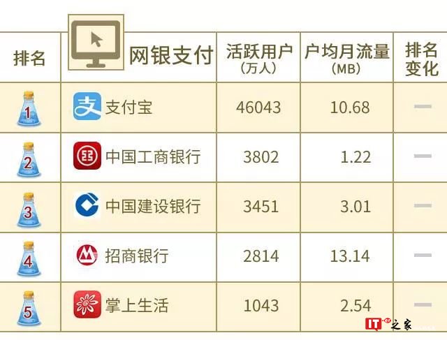 中国联通大数据：2018年8月沃指数之移动应用APP排行榜