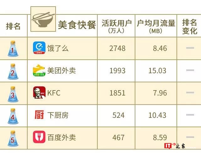 中国联通大数据：2018年8月沃指数之移动应用APP排行榜