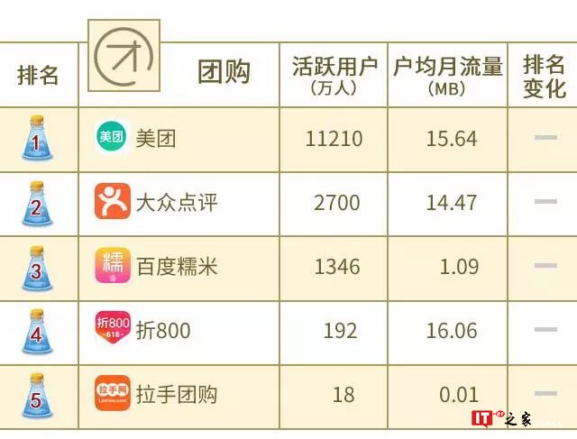 中国联通大数据：2018年8月沃指数之移动应用APP排行榜