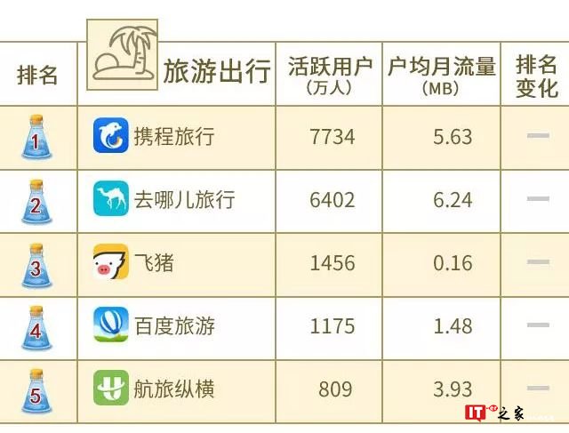 中国联通大数据：2018年8月沃指数之移动应用APP排行榜