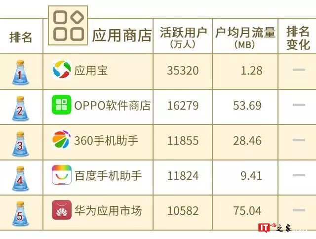 中国联通大数据：2018年8月沃指数之移动应用APP排行榜