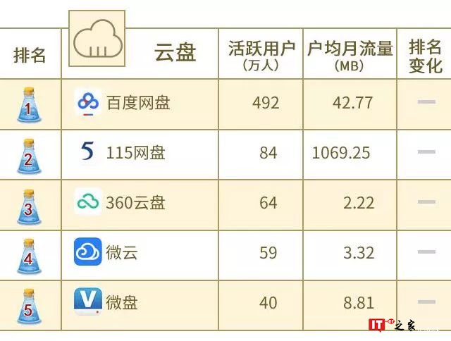 中国联通大数据：2018年8月沃指数之移动应用APP排行榜