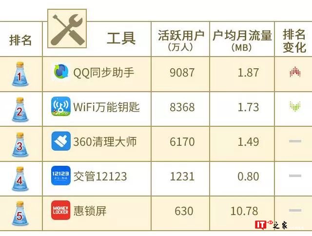 中国联通大数据：2018年8月沃指数之移动应用APP排行榜