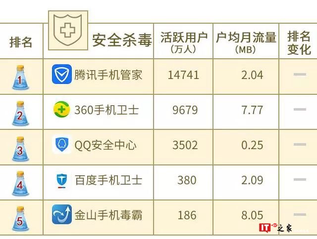 中国联通大数据：2018年8月沃指数之移动应用APP排行榜