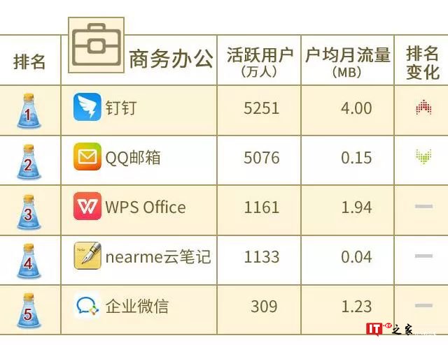 中国联通大数据：2018年8月沃指数之移动应用APP排行榜