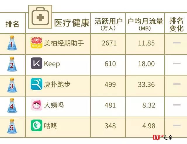 中国联通大数据：2018年8月沃指数之移动应用APP排行榜