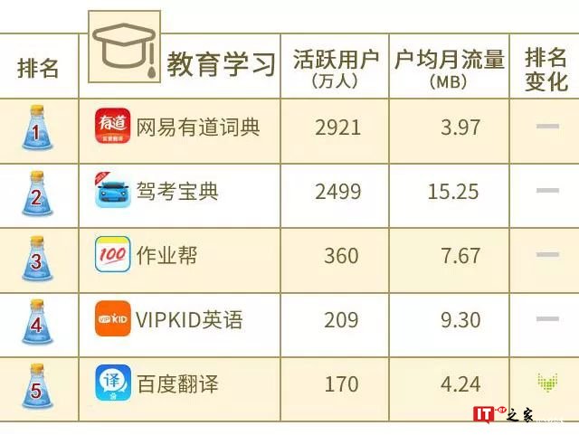 中国联通大数据：2018年8月沃指数之移动应用APP排行榜