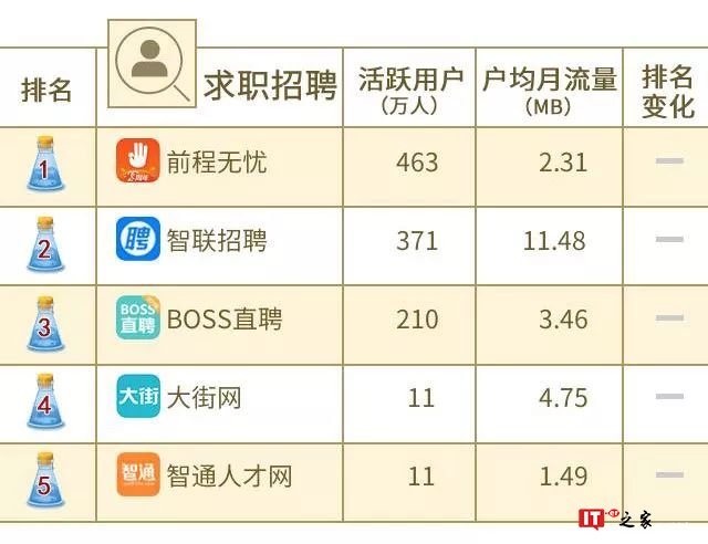 中国联通大数据：2018年8月沃指数之移动应用APP排行榜