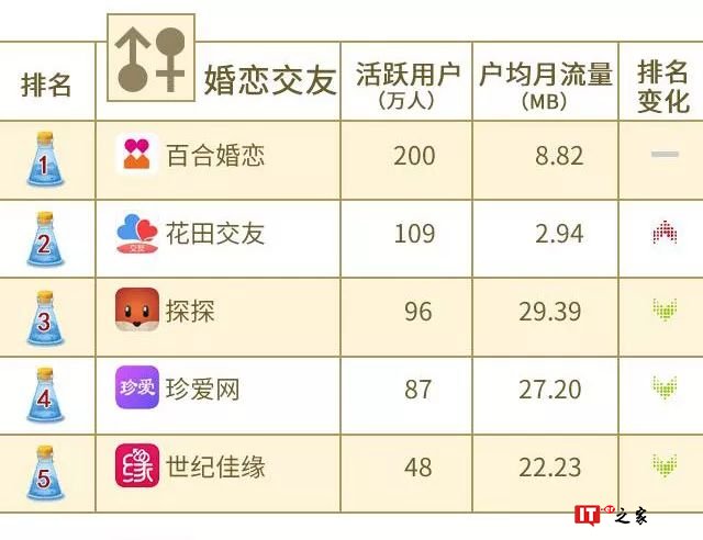 中国联通大数据：2018年8月沃指数之移动应用APP排行榜