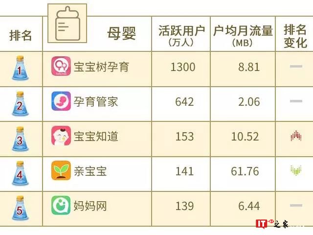 中国联通大数据：2018年8月沃指数之移动应用APP排行榜