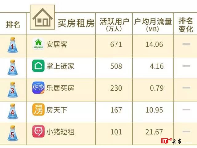 中国联通大数据：2018年8月沃指数之移动应用APP排行榜