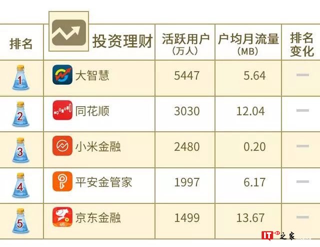 中国联通大数据：2018年8月沃指数之移动应用APP排行榜