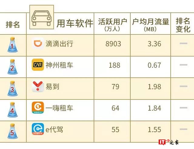 中国联通大数据：2018年8月沃指数之移动应用APP排行榜