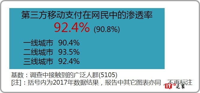 益普索：2018上半年第三方移动支付用户研究报告