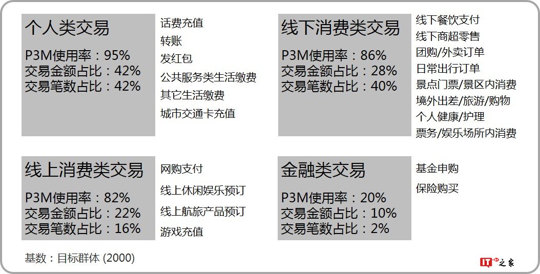 益普索：2018上半年第三方移动支付用户研究报告