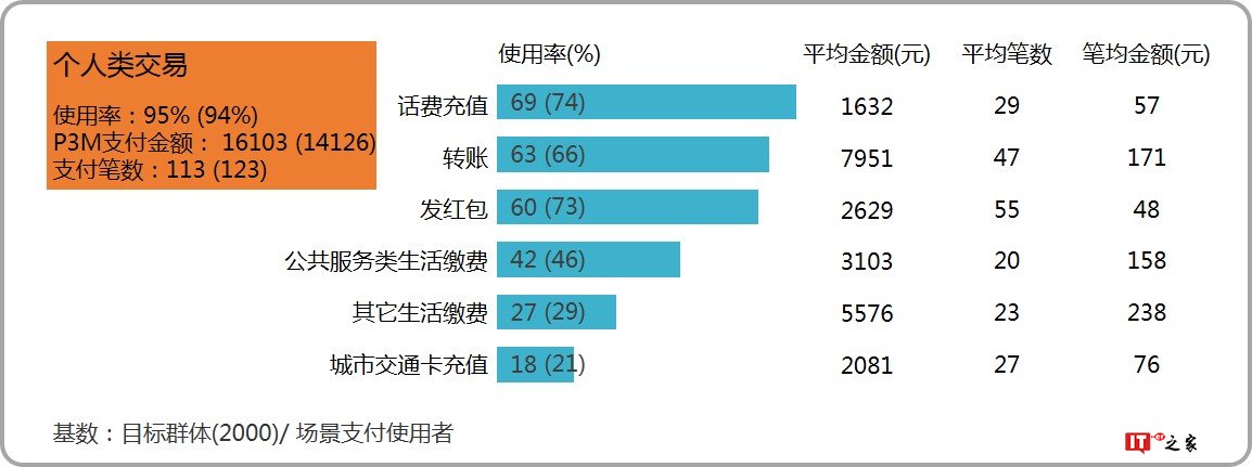 益普索：2018上半年第三方移动支付用户研究报告