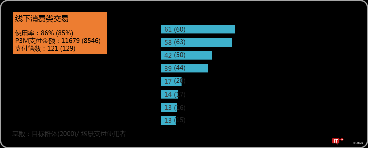 益普索：2018上半年第三方移动支付用户研究报告